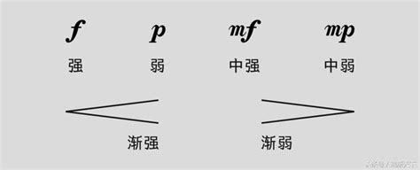 迴音記號